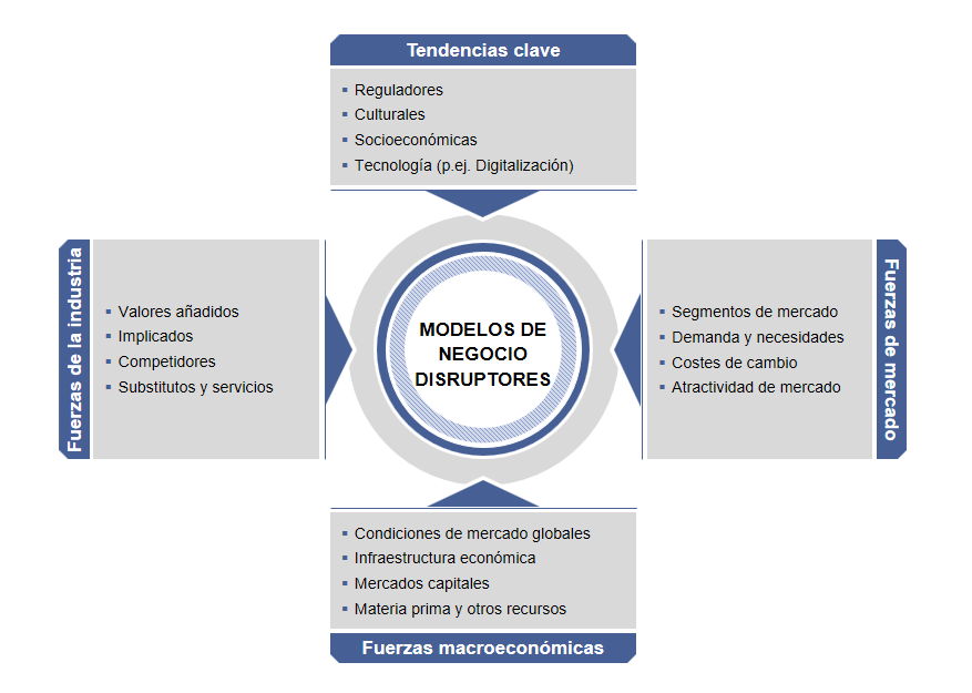 Desarrollo de modelo de negocio (Disruptivo) - FOSTEC & Company